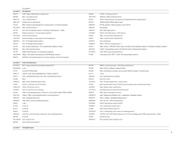 Supplementary Table 1