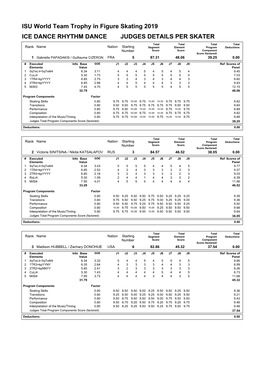 ISU World Team Trophy in Figure Skating 2019 ICE DANCE RHYTHM DANCE JUDGES DETAILS PER SKATER