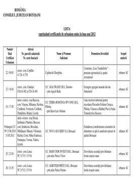 ROMÂNIA CONSILIUL Judełean BOTOŞANI LISTA Cuprinzând