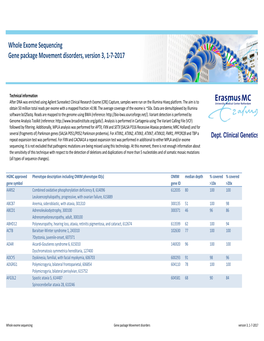 WES Gene Package Movement Disorders.Xlsx