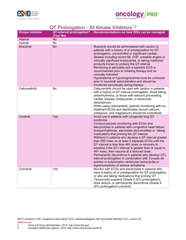 QT Prolongation of All Kinase Inhibitors