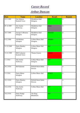 Career Record Arthur Duncan