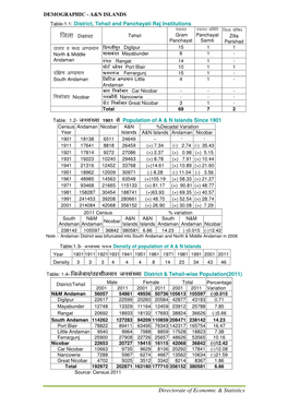 03. Demography.Pdf