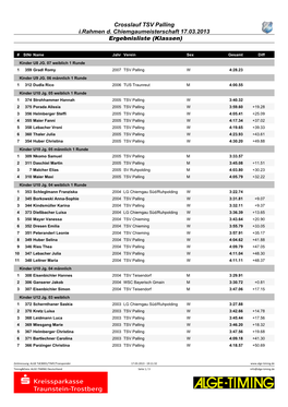 Crosslauf TSV Palling I.Rahmen D. Chiemgaumeisterschaft 17.03.2013 Ergebnisliste (Klassen)
