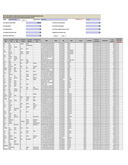 Unclaimed Dividend Data 1