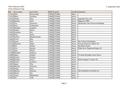 Tallinn Maraton 2019 10 Km Without Timing 7. September 2019 Page 1 BIB First Name Last Name DOB Countrt Gender Company 11515