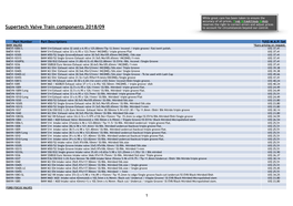 Supertech Valve Train Components 2018/09 to Account for Circumstances Beyond Our Control