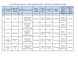Accused Persons Arrested in Thiruvananthapuram Rural District from 04.03.2018 to 10.03.2018