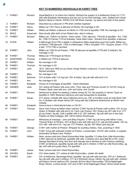 Key to Numbered Individuals in Fairey Tree