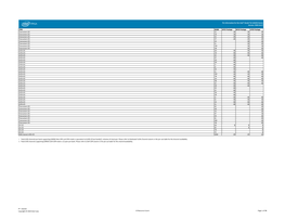 Pin Information for the Intel® Stratix®10 1SG250 Device Version: 2020-10-27