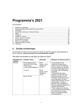 Begroting Eersel 2021