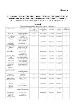 Allegato a ELENCO DEI FORNITORI, PRESTATORI DI SERVIZI ED