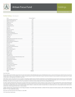 Artisan Focus Fund Holdings