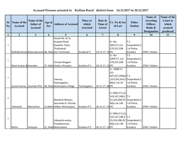 Accused Persons Arrested in Kollam Rural District from 24.12.2017 to 30.12.2017