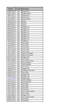 Reg No. Location Description HW63 EGD Iow Peugeot 107 HW61 CKN