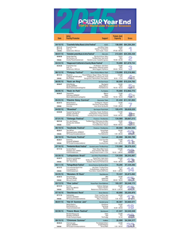 Top 20 Worldwide Festival Grosses