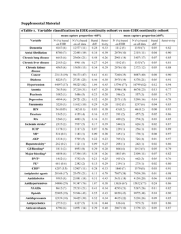 Supplemental Material Etable 1. Variable Classification in EHR