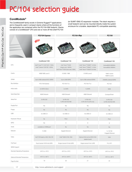 PC/104 Selection Guide Selection PC/104