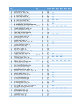 Map Identifier Community Name Date Completed Families Population