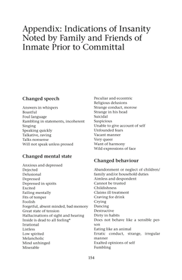 Appendix: Indications of Insanity Noted by Family and Friends of Inmate Prior to Committal