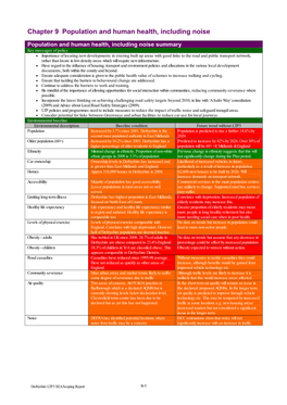 Population and Human Health, Including Noise