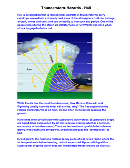 Thunderstorm Hazards - Hail