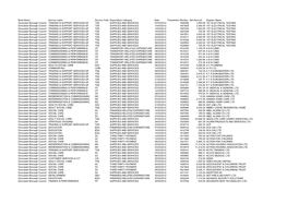 Body Name Service Label Service Code Expenditure Category Date