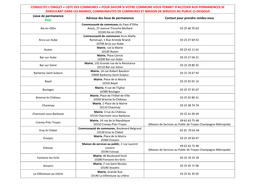 Consultez L'onglet « Liste Des Communes » Pour Savoir Si Votre Commune Vous Permet D'acceder Aux Permanences Se Deroulant