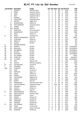 BLYC PY List by Sail No