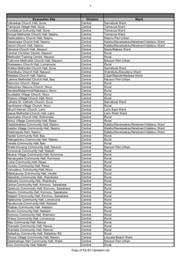1 Evacaution Site Division Ward Vatuwaqa Church Hall, Suva