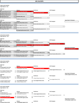 Nfl Playoffs