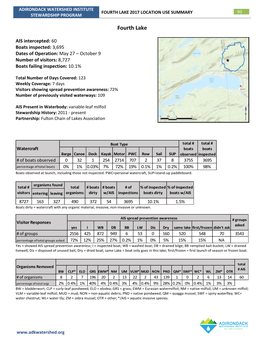 Fourth Lake 2017 Location Use Summary 90 Stewardship Program