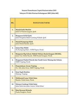 [Akta 645] BIL. BANGUNAN/ TAPAK 1. Masjid I