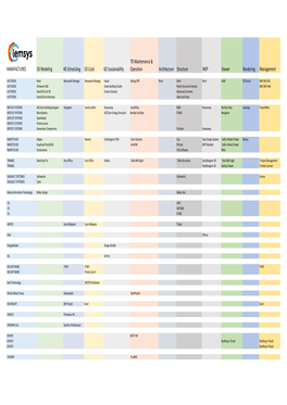 BIM Software List.Xlsx