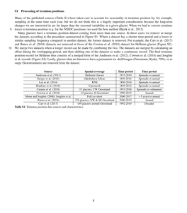 S1 Processing of Terminus Positions Many of the Published Sources