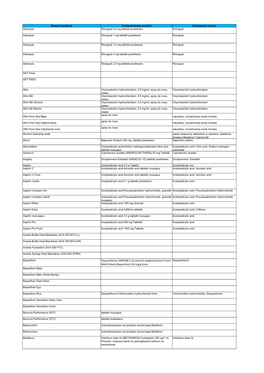 Kopia Pliku Product Device Suplement Cosmetic List for Internet Website Checked KRK 24.6.2020 Robocza Na 01.2021Poprawiony Fina