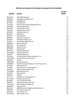 Holdings Low Duration.Pdf