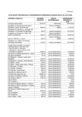 Letni Načrt Pridobivanja Nepremičnega Premoženja Občine Žalec Za Leto 2009