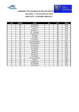 CAMPIONAT DE CATALUNYA DE RELLEUS MIXTOS DE CROS Canovelles, 11 De Novembre De 2018 RESULTATS - CATEGORIA ABSOLUTA