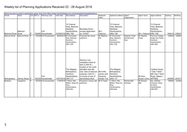 Weekly List of Planning Applications Received 22 - 28 August 2016