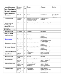 Non-Flowering Plant Families in Flora of Virginia