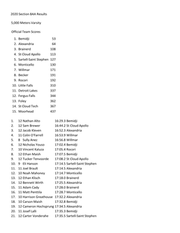 2020 Section 8AA Results 5,000 Meters Varsity Official Team Scores