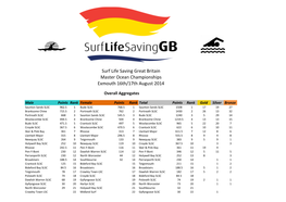 Surf Life Saving Great Britain Master Ocean Championships Exmouth 16Th/17Th August 2014