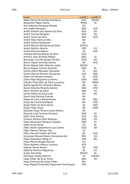 MEI 2011/12 Eeng - Uminho