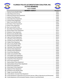 Roster by Membership Year Query