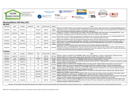 Monday/Rāhina 10Th May 2021 My Rent Date Listed Type Location Bedrooms Pets Rent Per Week Parking Notes Katene St