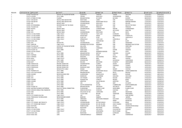 Region Wayleave No. Applicant Activity Suburb