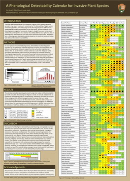 A Phenological Detectability Calendar for Invasive Plants