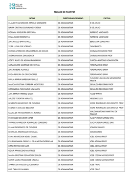 Relação De Inscritos Nome Diretoria De Ensino Escola