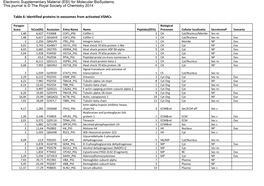 For Molecular Biosystems. This Journal Is © the Royal Society of Chemistry 2014